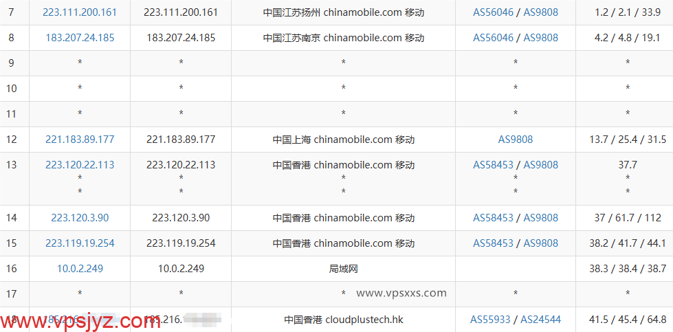 云途香港优化网络VPS移动去程路由