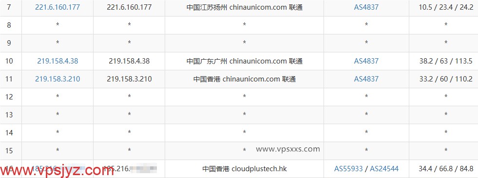 云途香港优化网络VPS联通去程路由