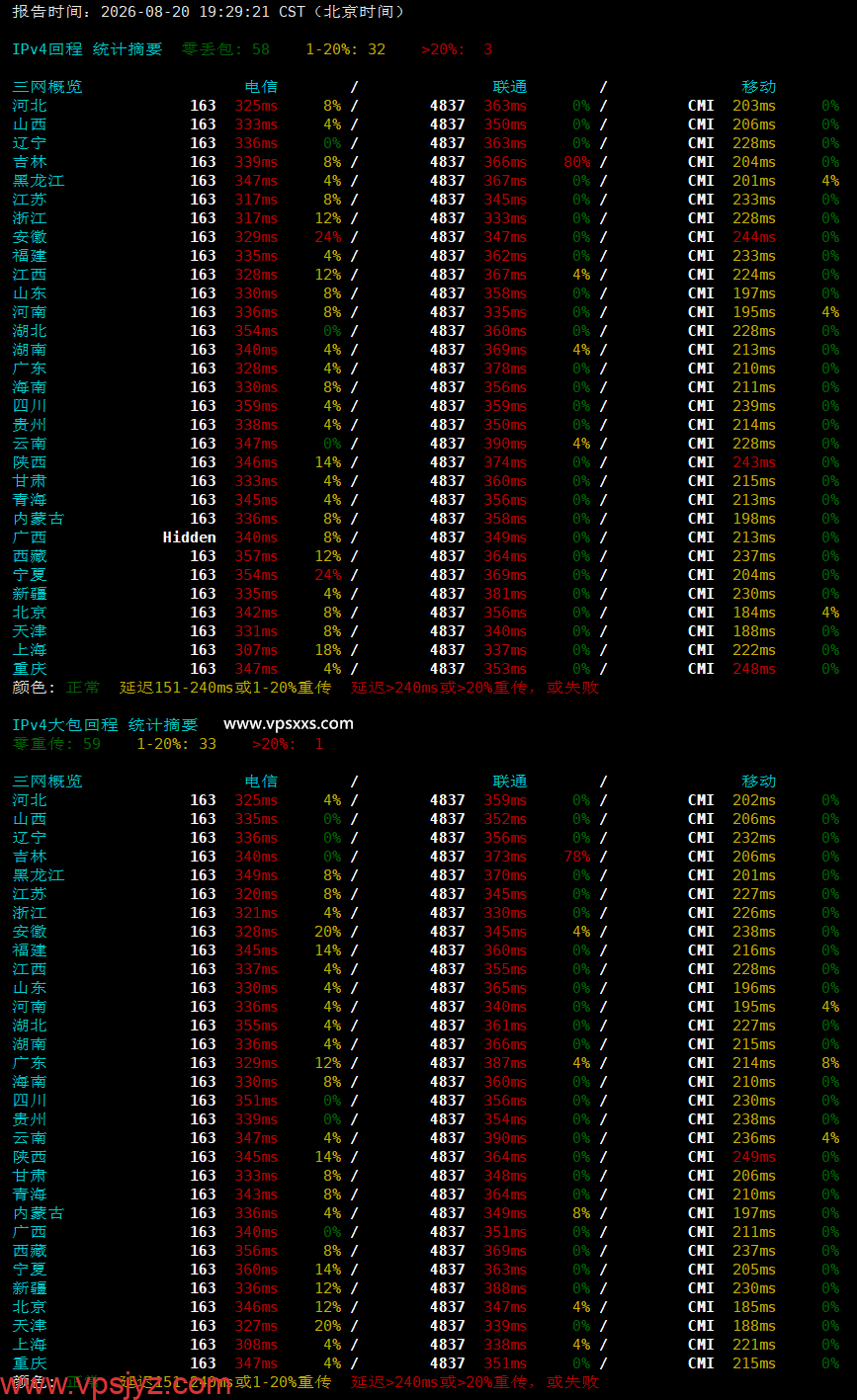 六六云菲律宾双ISP VPS晚高峰回程丢包测试