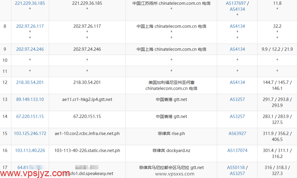 六六云菲律宾双ISP VPS电信去程路由