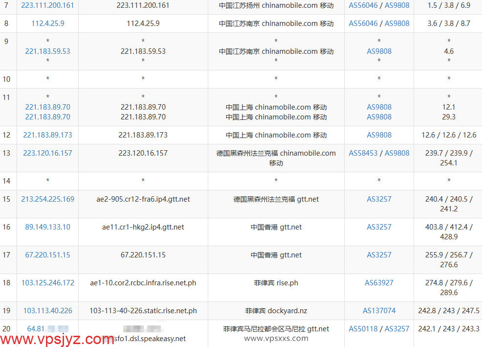 六六云菲律宾双ISP VPS移动去程路由