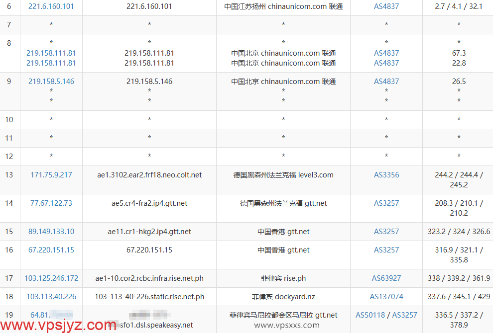 六六云菲律宾双ISP VPS联通去程路由