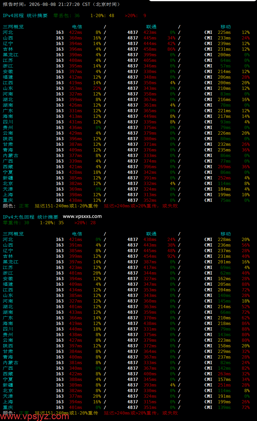 六六云韩国双ISP VPS晚高峰回程丢包测试