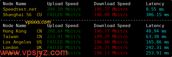 六六云韩国双ISP VPS海外上传下载速度测试