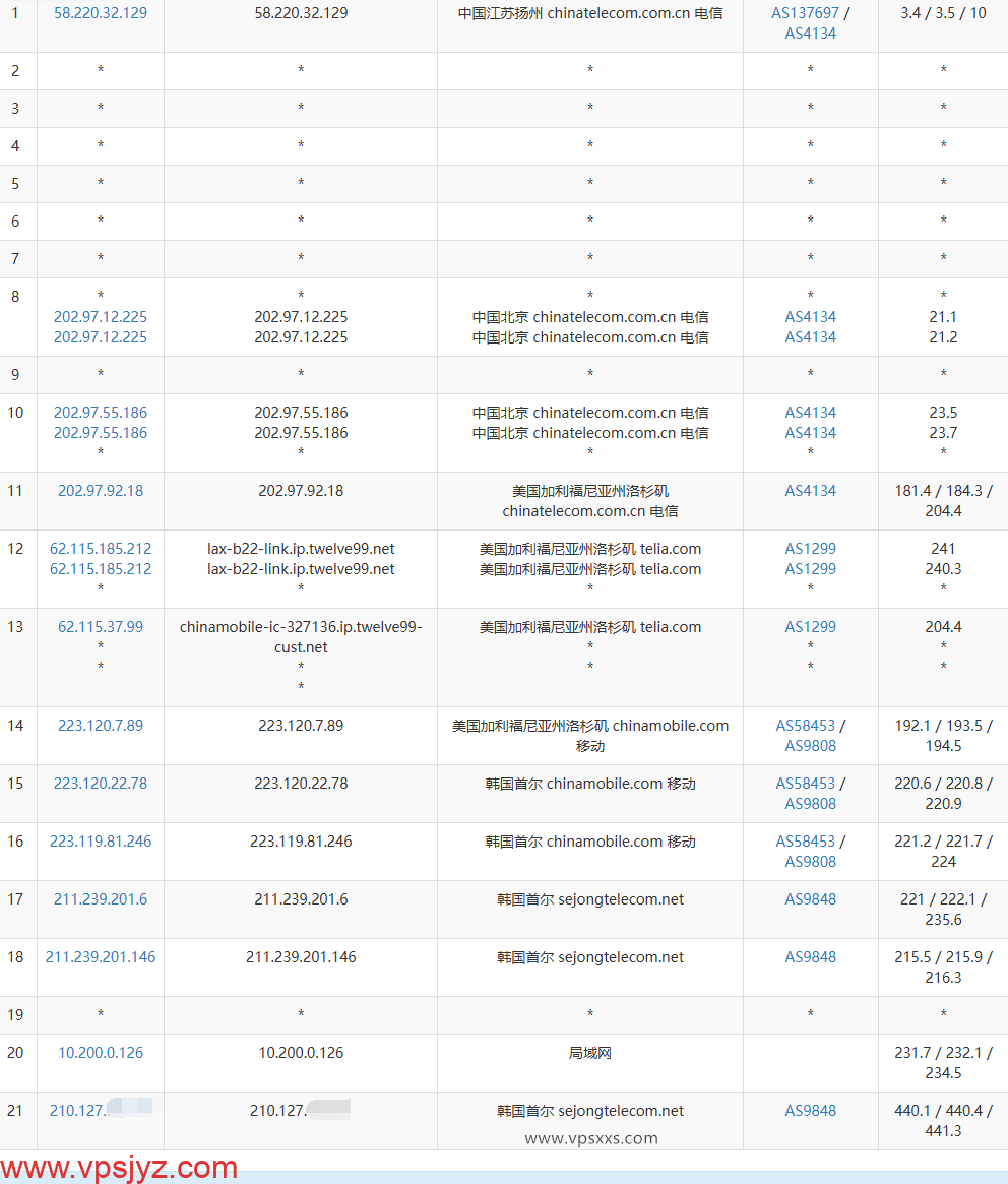 六六云韩国双ISP VPS电信去程路由