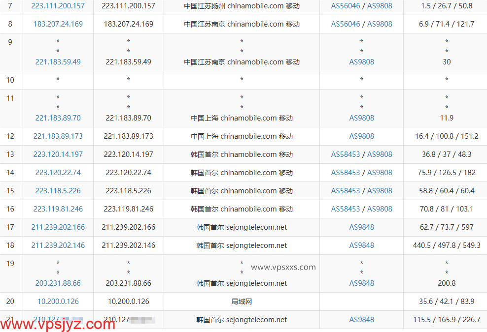 六六云韩国双ISP VPS移动去程路由