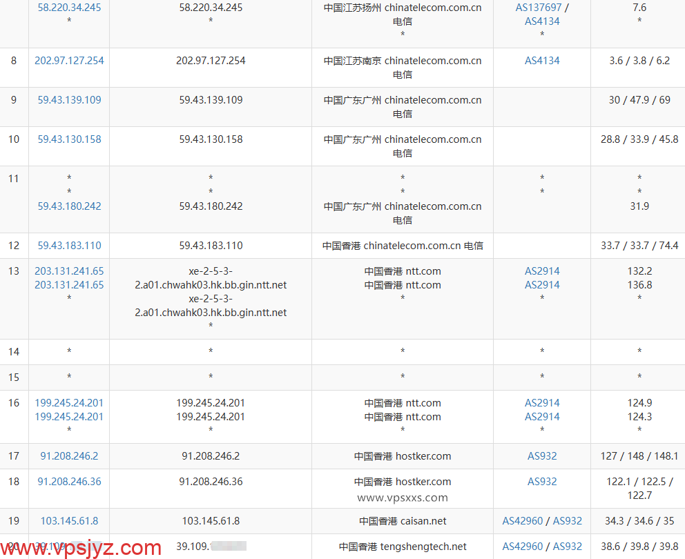 极点云香港CMI VPS电信去程路由