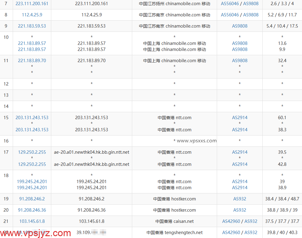 极点云香港CMI VPS移动去程路由