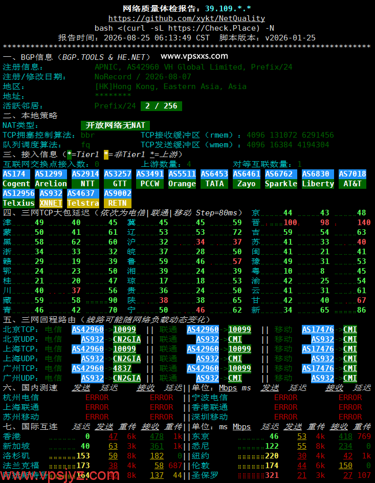 极点云香港CMI VPS网络质量体检报告