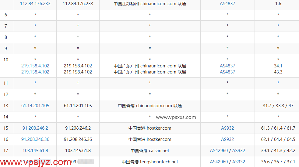 极点云香港CMI VPS联通去程路由