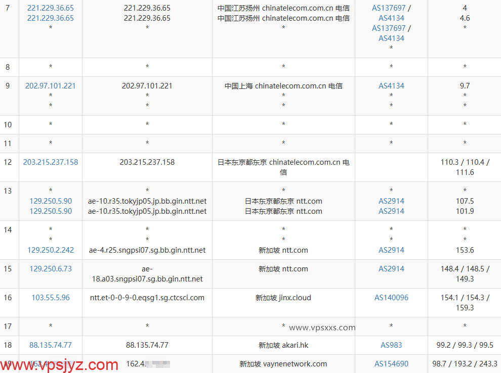 荫云新加坡原生IP VPS电信去程路由