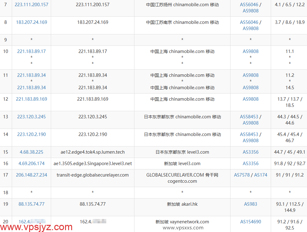 荫云新加坡原生IP VPS移动去程路由
