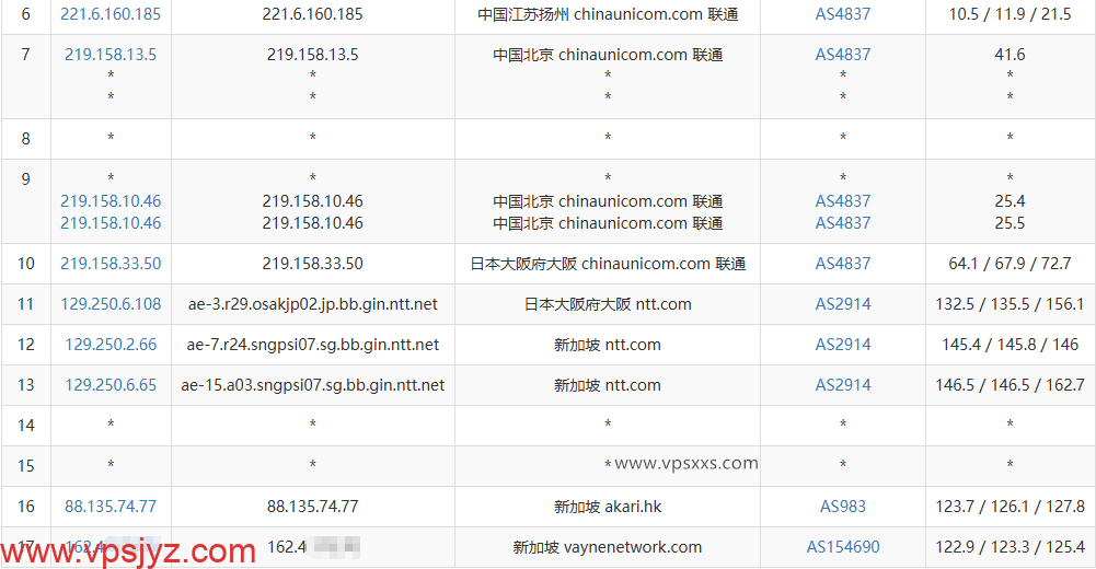 荫云新加坡原生IP VPS联通去程路由