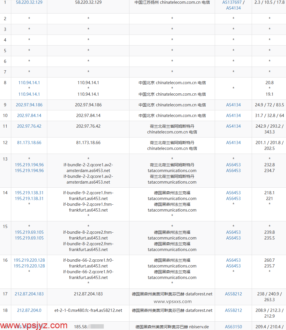 BageVm德国VPS电信去程路由