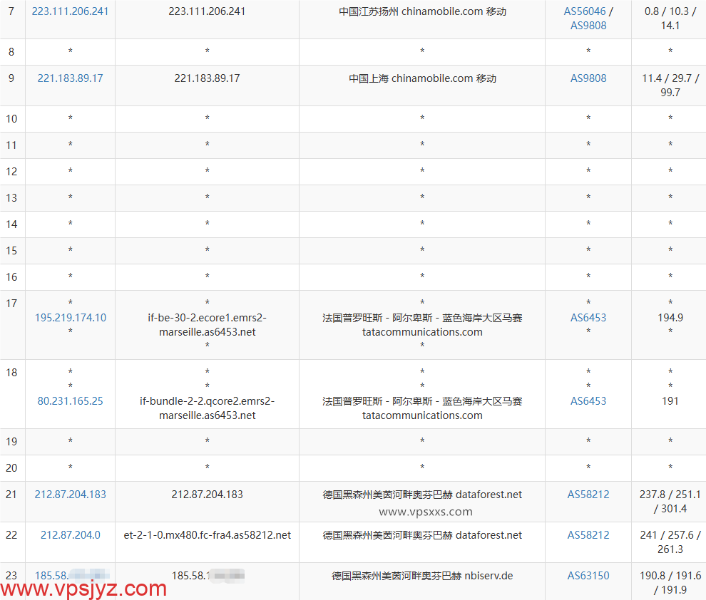 BageVm德国VPS移动去程路由