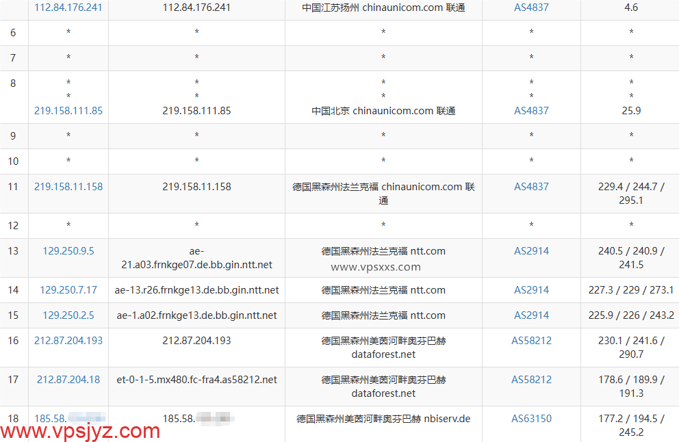 BageVm德国VPS联通去程路由