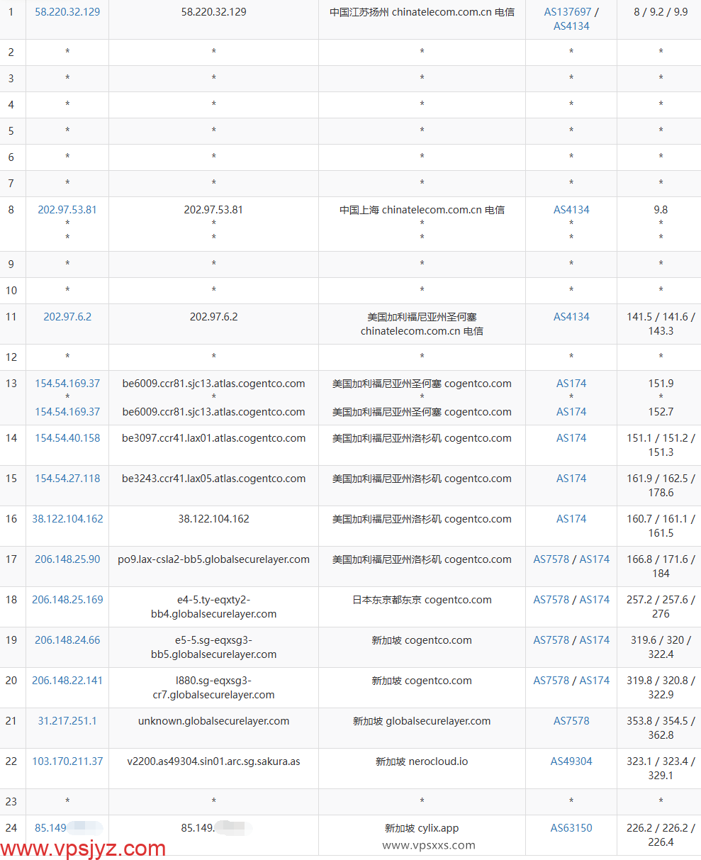 BageVm新加坡VPS电信去程路由