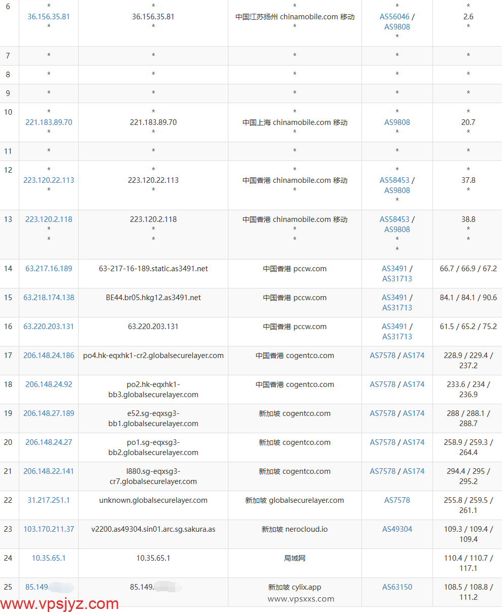BageVm新加坡VPS移动去程路由