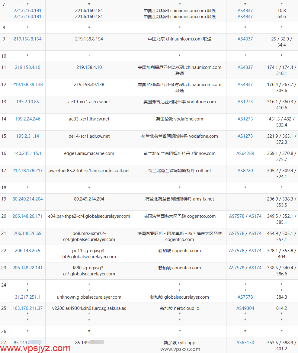 BageVm新加坡VPS联通去程路由