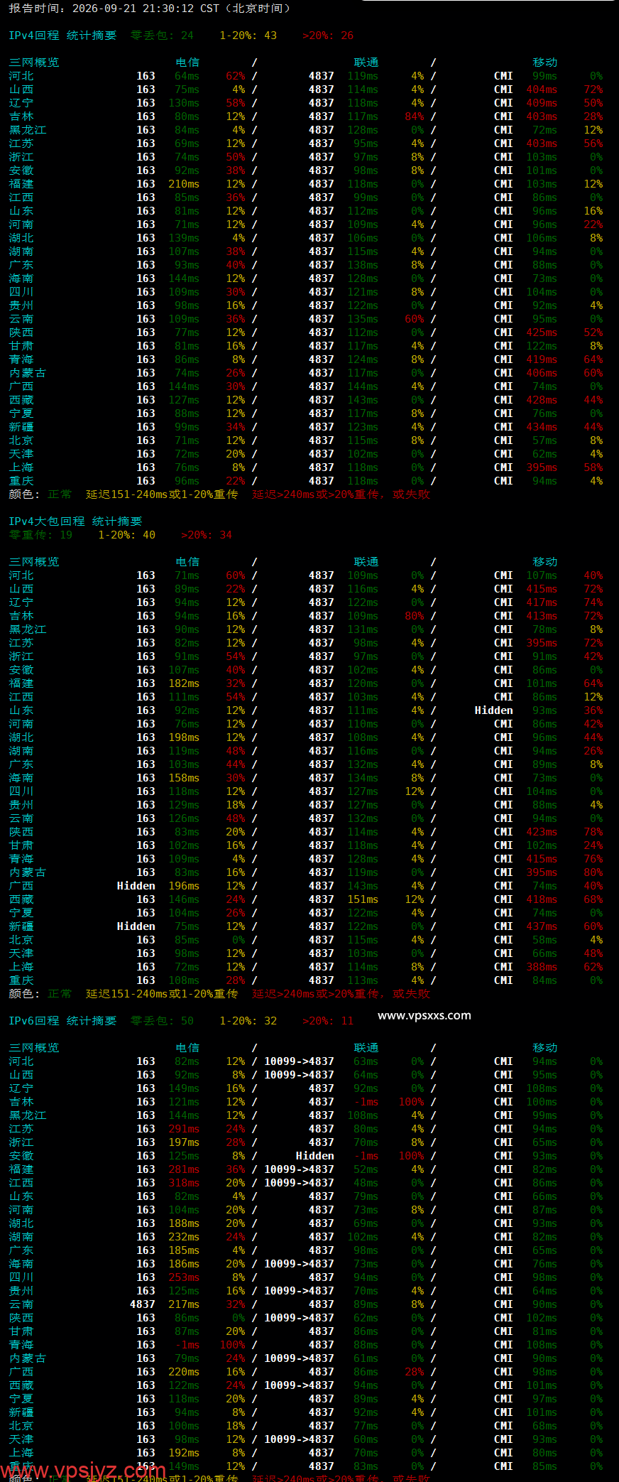 BageVm日本VPS晚高峰回程丢包测试