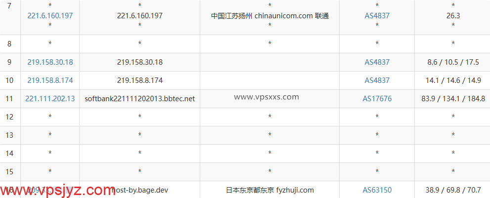 BageVm日本VPS联通去程路由