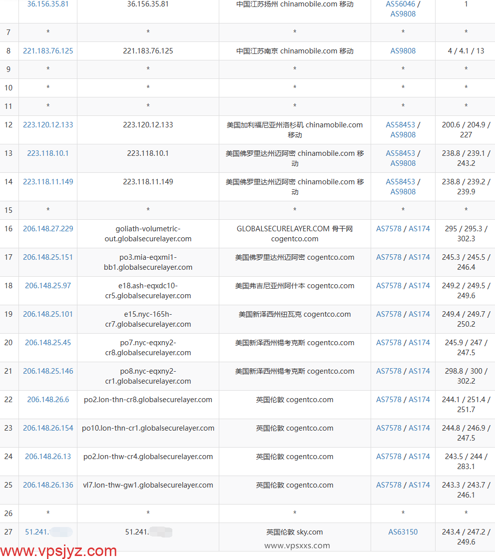 BageVm英国VPS移动去程路由
