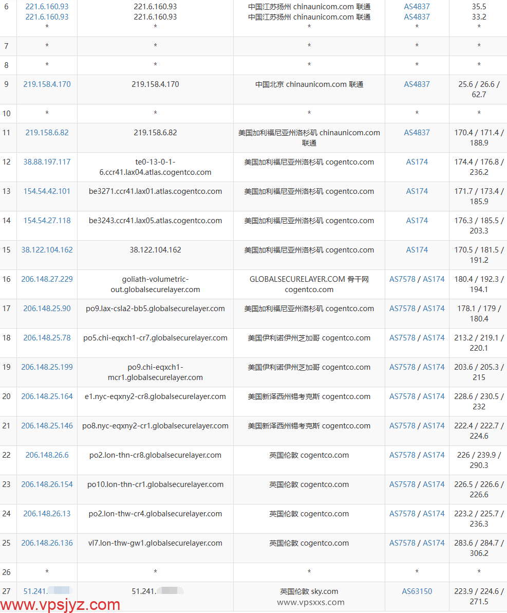 BageVm英国VPS联通去程路由
