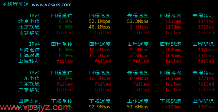 ColoCrossing美国达拉斯VPS内地单线程上传下载速度测试