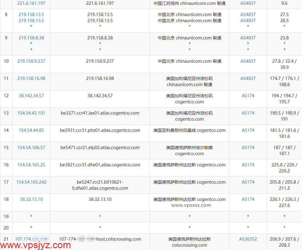 ColoCrossing美国达拉斯VPS联通去程路由