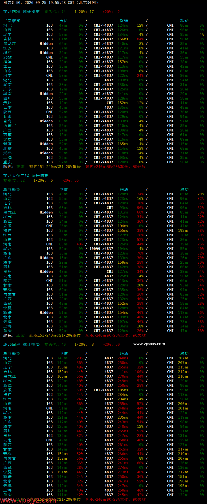 DMIT香港HKG.EB VPS晚高峰回程丢包测试