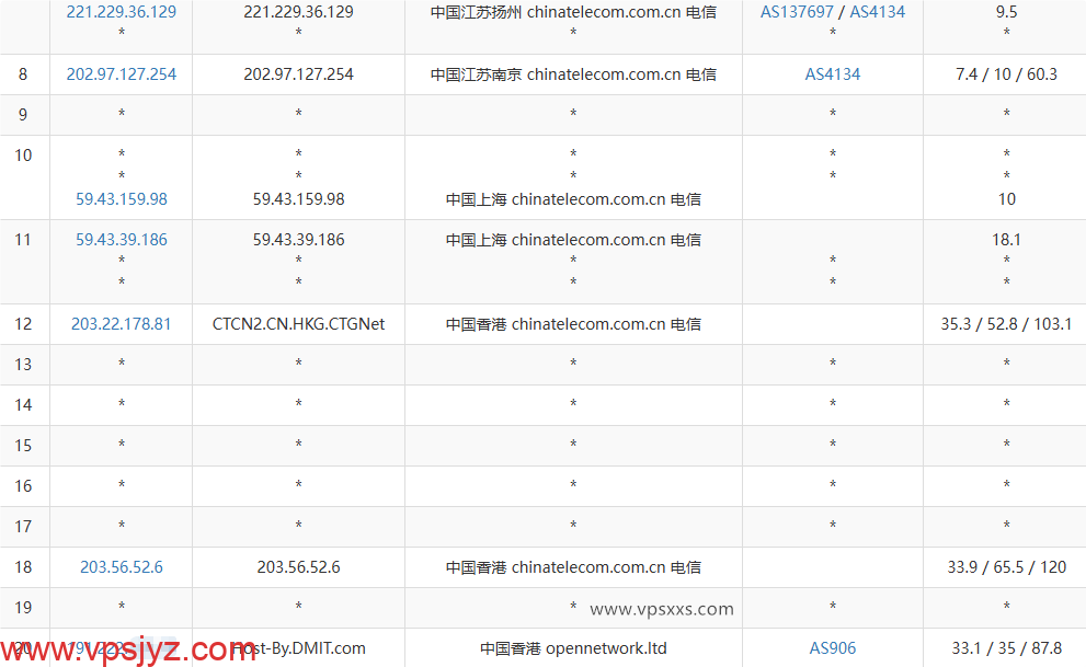 DMIT香港HKG.EB VPS电信去程路由