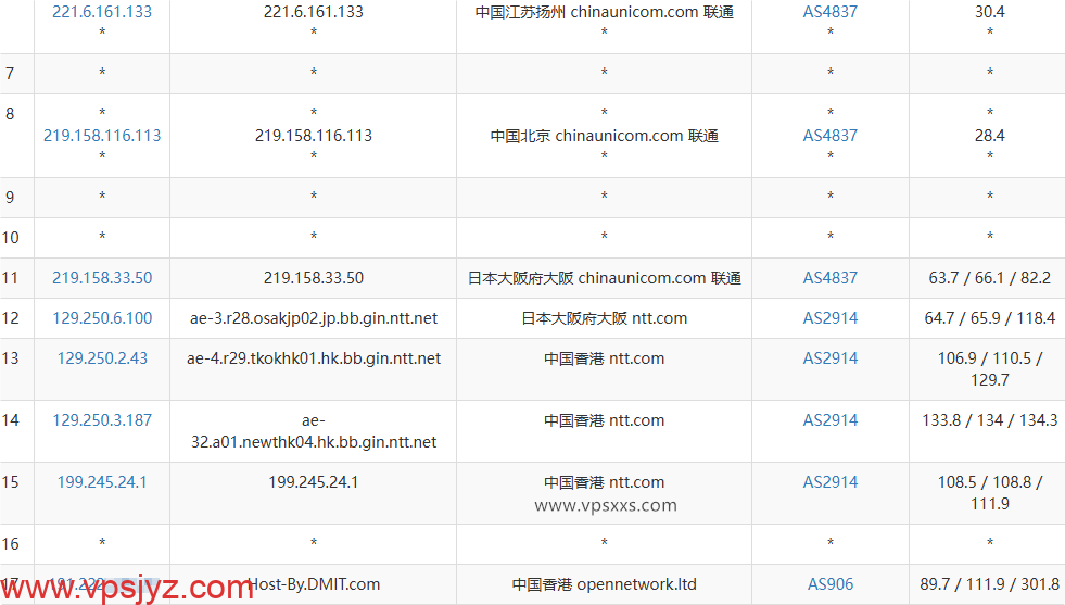 DMIT香港HKG.EB VPS联通去程路由