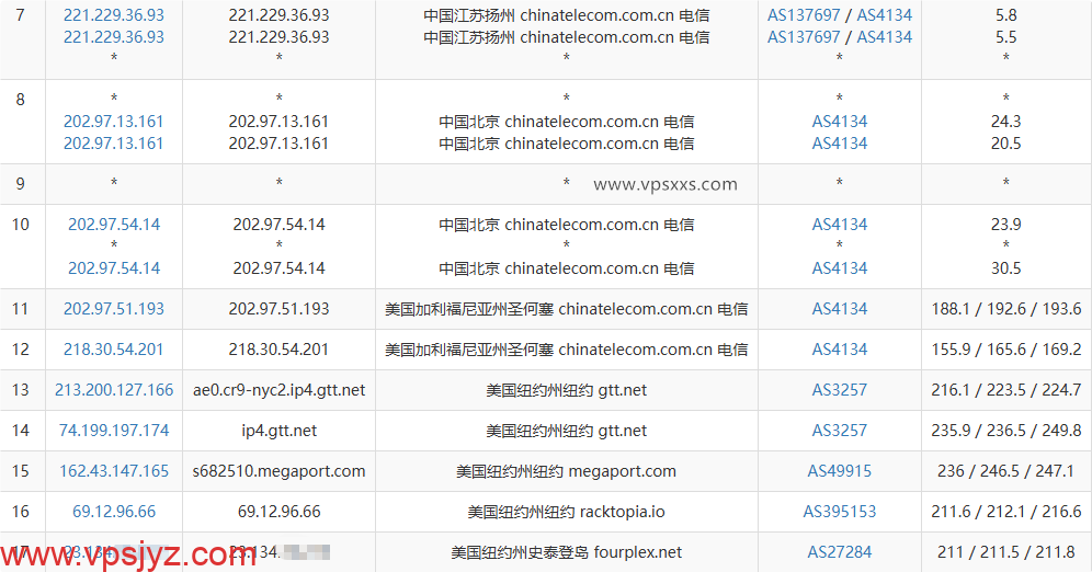 Fourplex美国纽约VPS电信去程路由