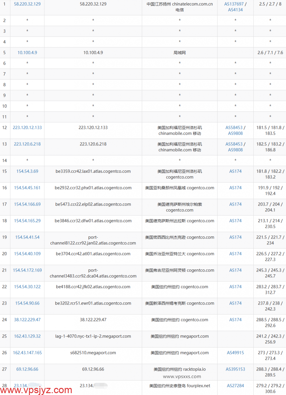 Fourplex美国纽约VPS移动去程路由