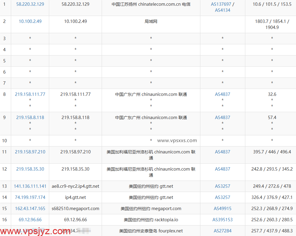 Fourplex美国纽约VPS联通去程路由