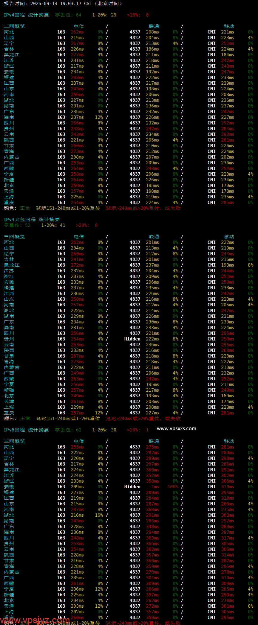Friendhosting拉脱维亚VPS晚高峰回程丢包测试