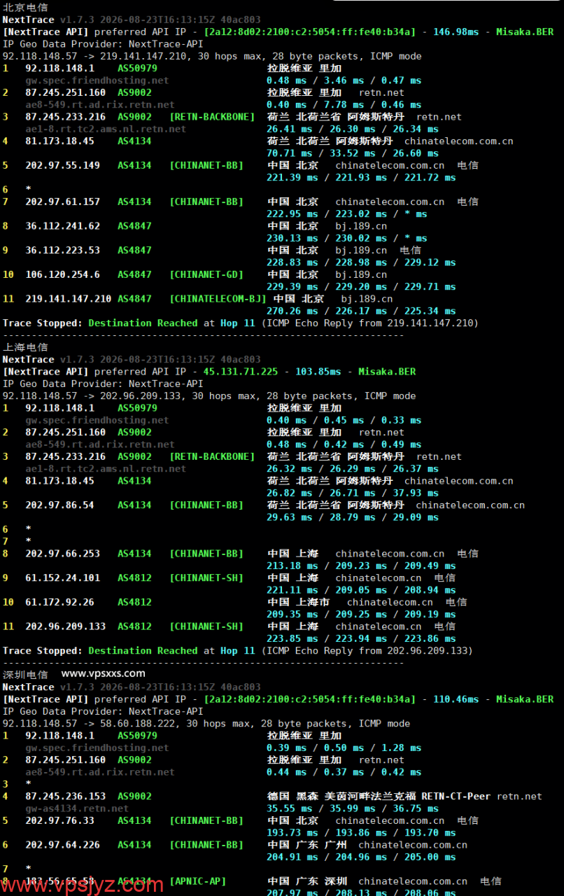 Friendhosting拉脱维亚VPS电信回程路由