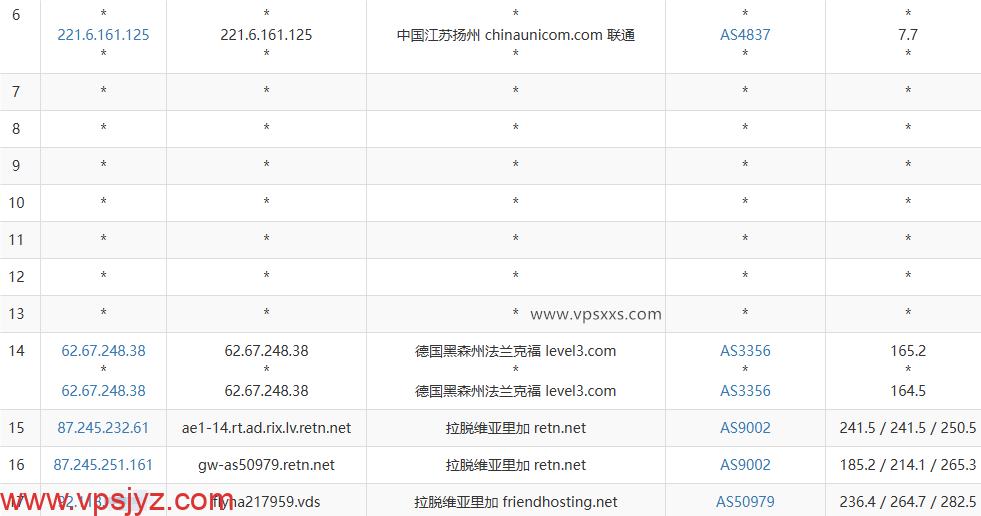 Friendhosting拉脱维亚VPS联通去程路由