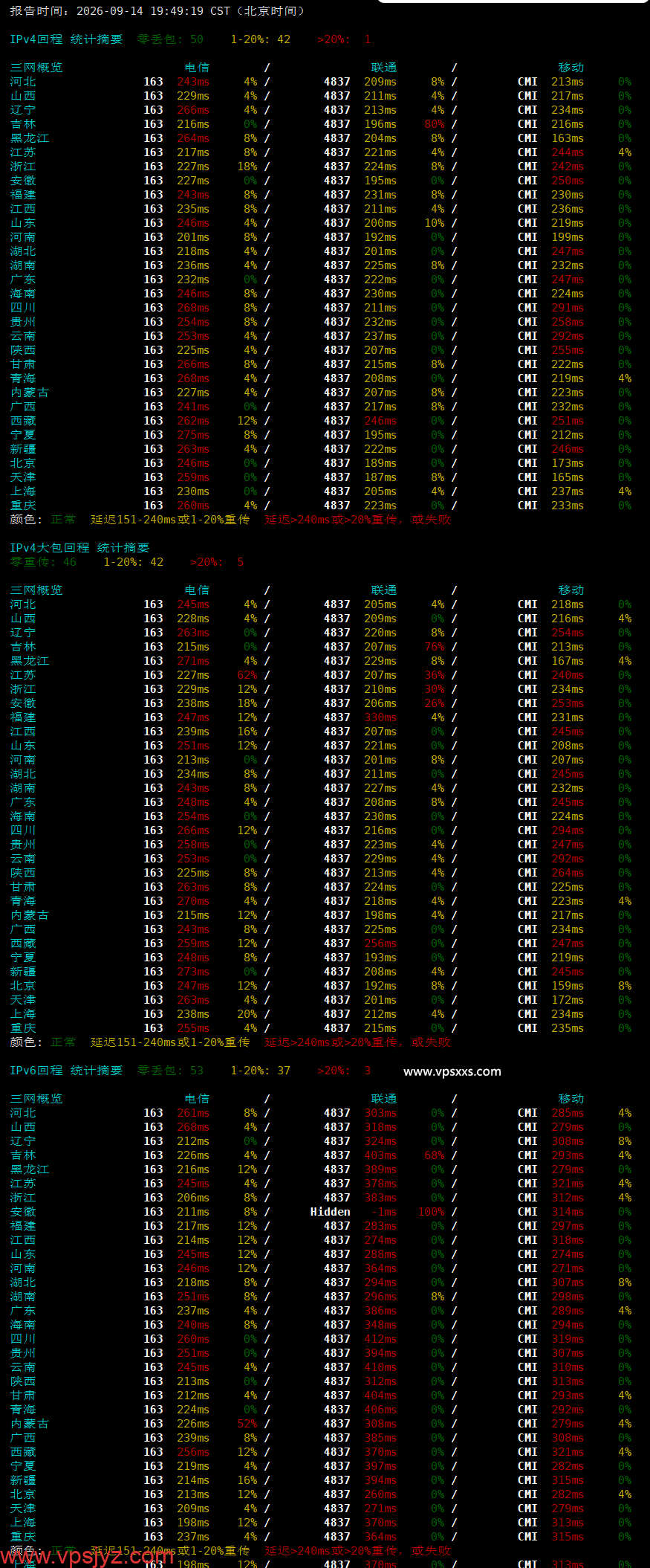 Friendhosting波兰VPS晚高峰回程丢包测试