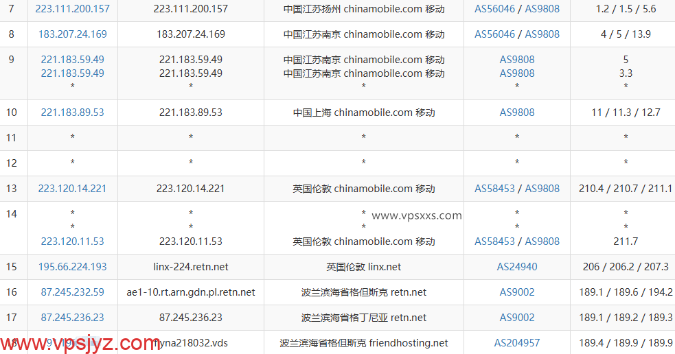 Friendhosting波兰VPS移动去程路由