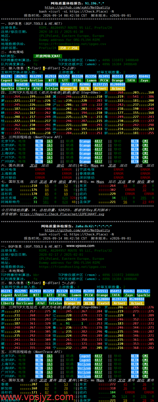Friendhosting波兰VPS网络质量体检报告