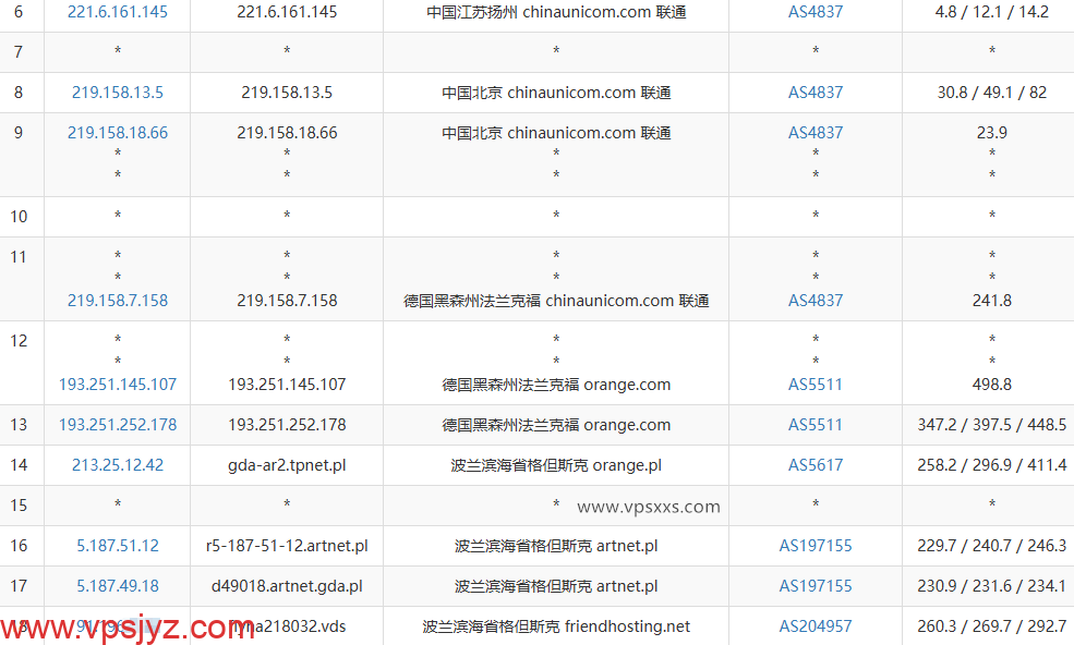 Friendhosting波兰VPS联通去程路由