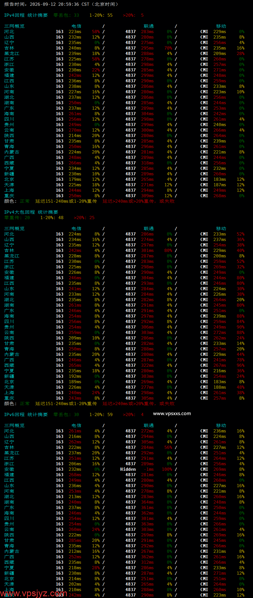 Friendhosting罗马尼亚VPS晚高峰回程丢包测试