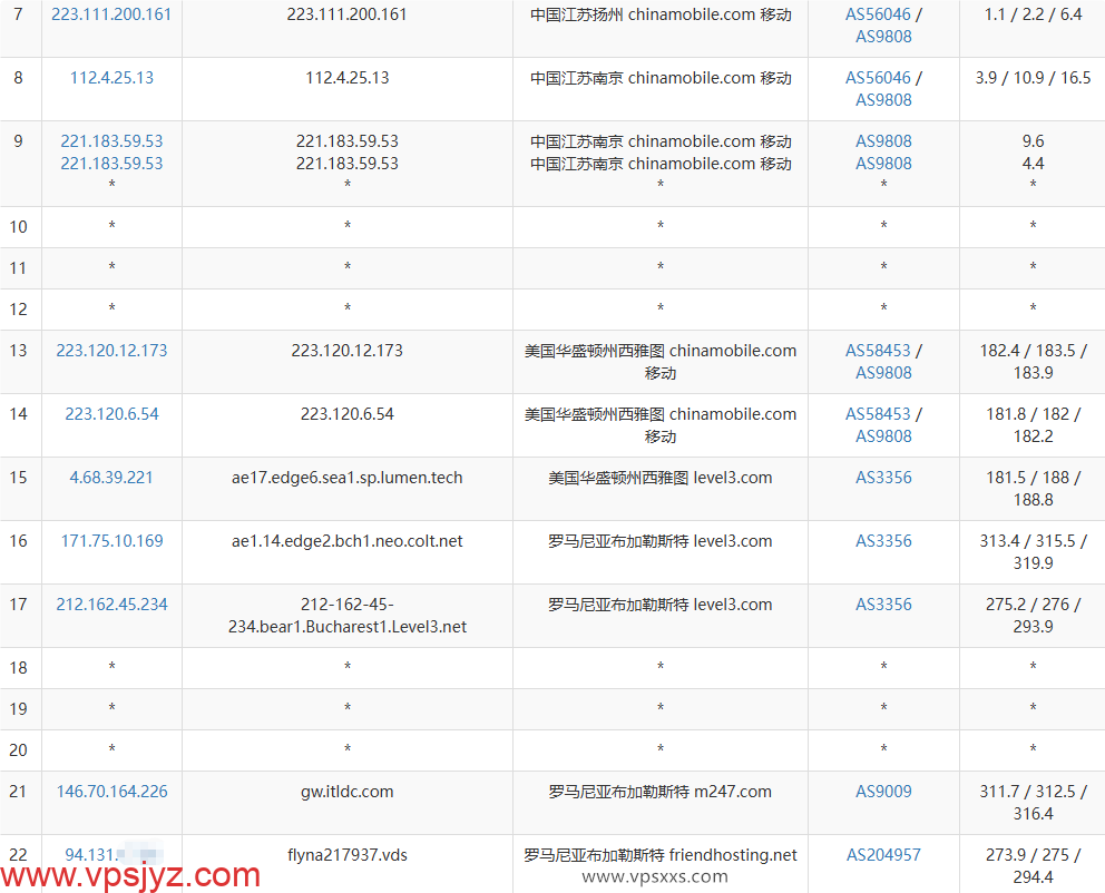 Friendhosting罗马尼亚VPS移动去程路由