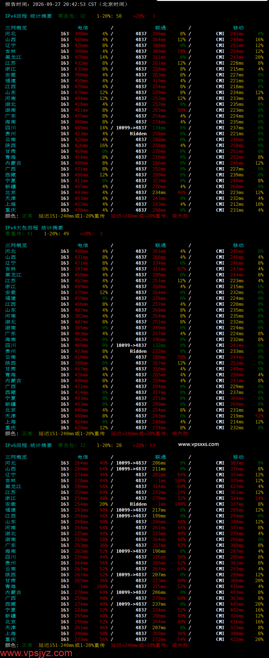 HHost新加坡VPS晚高峰回程丢包测试