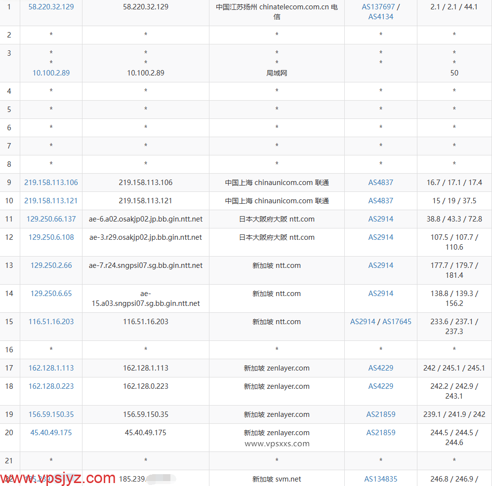HHost新加坡VPS联通去程路由