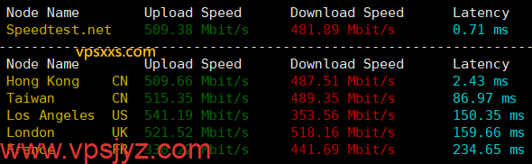 HHost香港BGP VPS海外上传下载速度测试