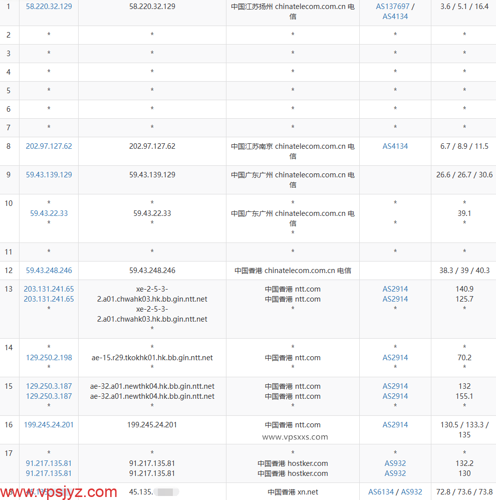 HHost香港BGP VPS电信去程路由