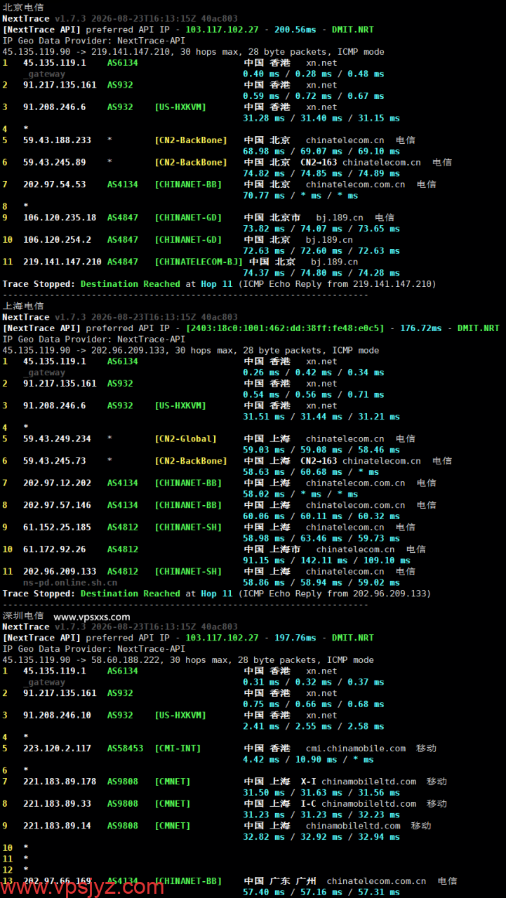 HHost香港BGP VPS电信回程路由
