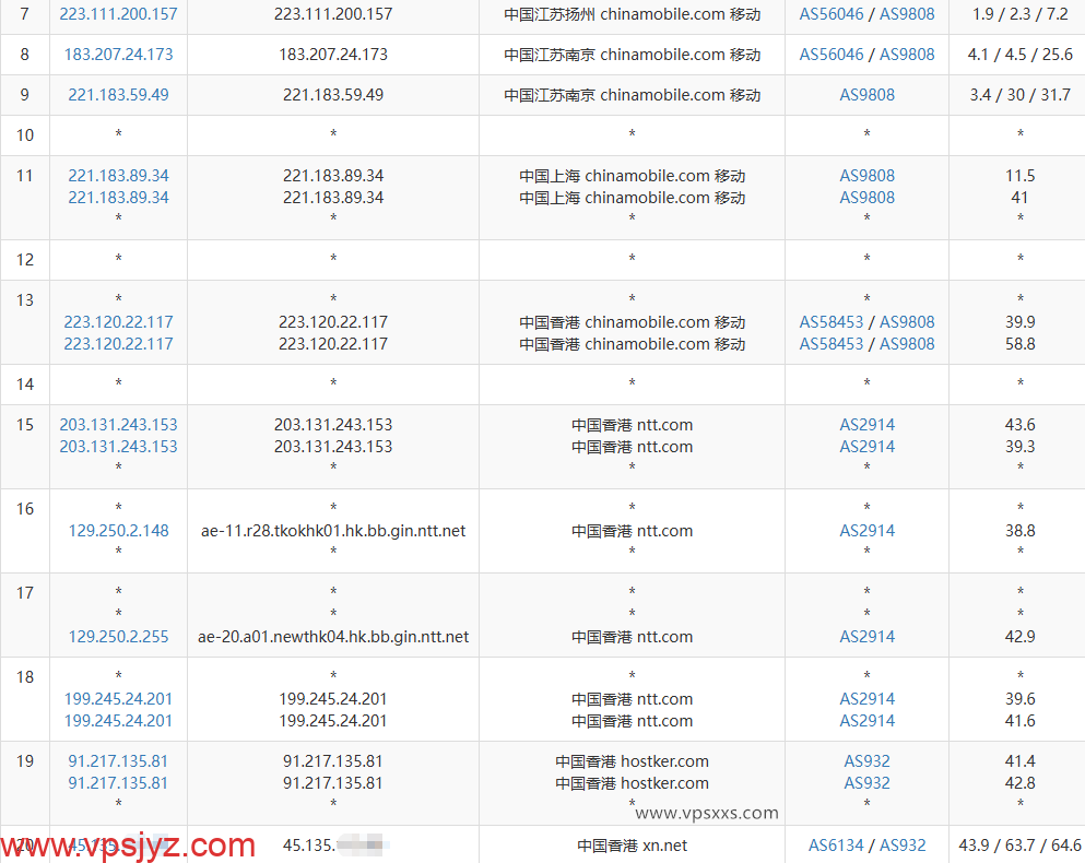 HHost香港BGP VPS移动去程路由
